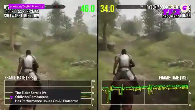 gaming-news-update-oblivion-remastered-woes-tony-hawks-campaign-thunderbolts-success
