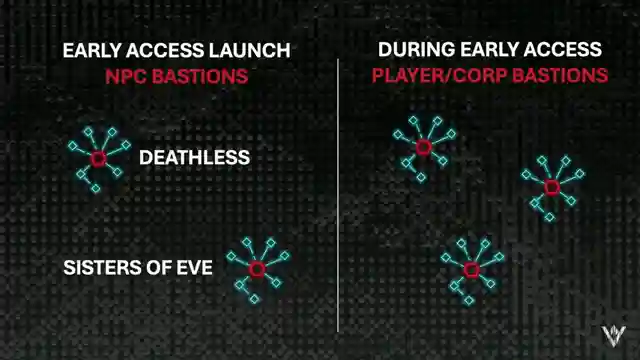eve-vanguard-sci-fi-shooter-preview-early-access-and-exciting-features